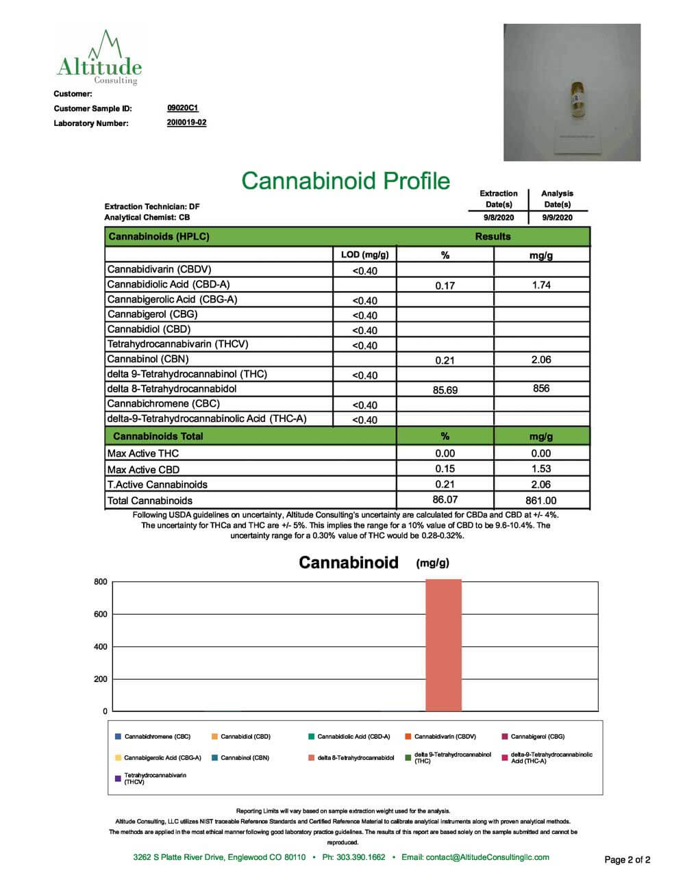 Test Results